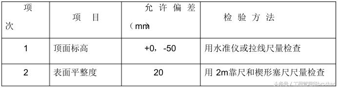 土方回填专项施工方案范本,绿化种植土方回填施工方案