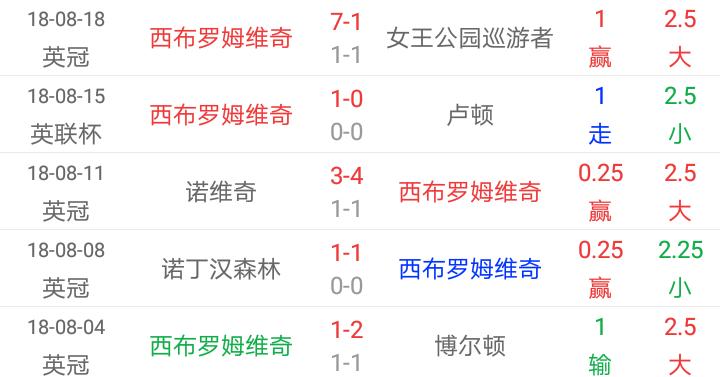 刺猬足彩824三串一：西布罗姆客场抢三分莱加内斯主场博一胜