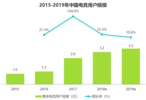 想靠电竞赚钱却不知电竞基础,组织电竞比赛是怎么赚钱的