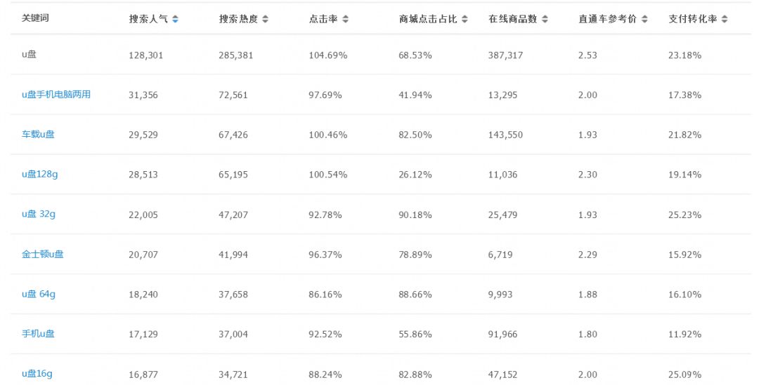 电商快速选品方法推荐,电商选品的方法和技巧