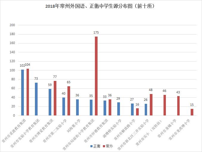 2020小升初玄外录取排名,正衡小升初摇号录取名单