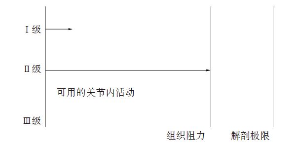鍏宠妭鏉惧姩鏈殑涓夊ぇ娴佹淳,鍏宠妭鏉惧姩鏈殑涓変釜娴佹淳