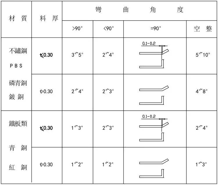 ug五金冲压模具设计全套视频,solidworks冲压模具设计