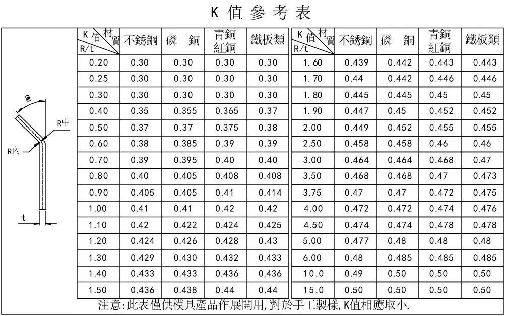 ug五金冲压模具设计全套视频,solidworks冲压模具设计