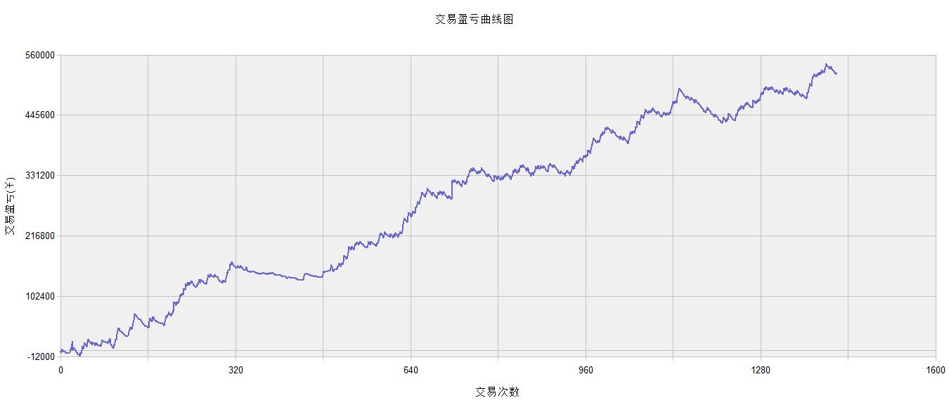 期货软件分析系统,期货sar交易系统