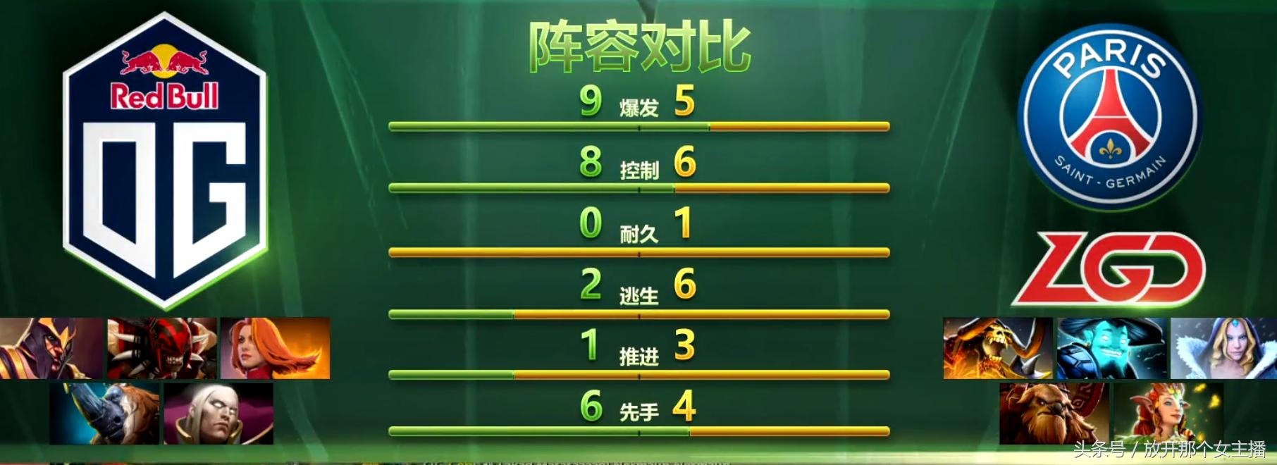 dota2精彩集锦ti8第四日超神时刻,dota2ti8og总决赛