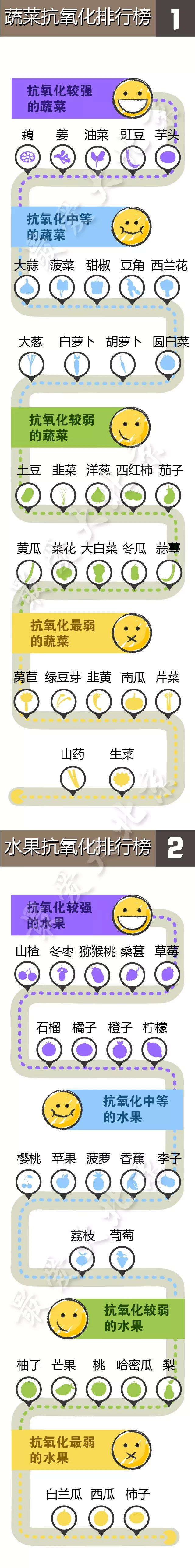 抗氧化的食物排名,抗氧化最好的食物排名