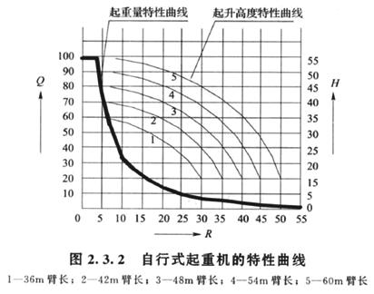 造价工程师安装专业教材,造价工程师施工视频
