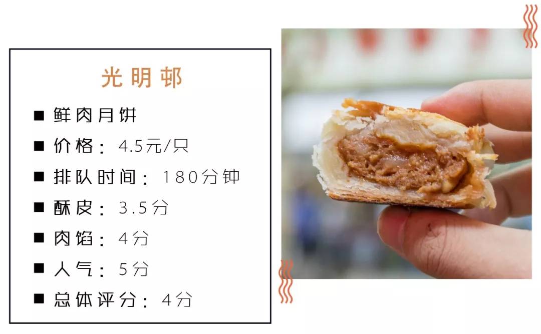 魔都鲜肉月饼大盘点 (好吃月饼测评排行榜)