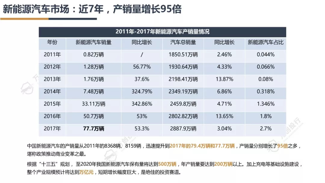 新能源汽车产业链分析总结50字,新能源汽车行业市场分析报告ppt