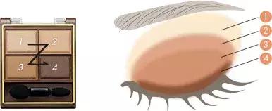 100块能买到的为何花1000块？cosme榜单好物告诉你大牌一样好替代