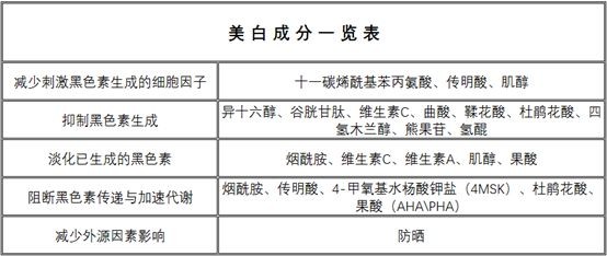 乐敦cc美白精华怎么样,肌肤未来377美白精华