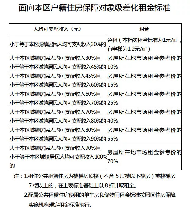 佛山公积金租房怎么用,佛山公积金租房