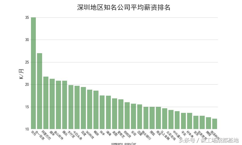 89万招聘数据分析：告诉你2018什么行业，职业最有前景！