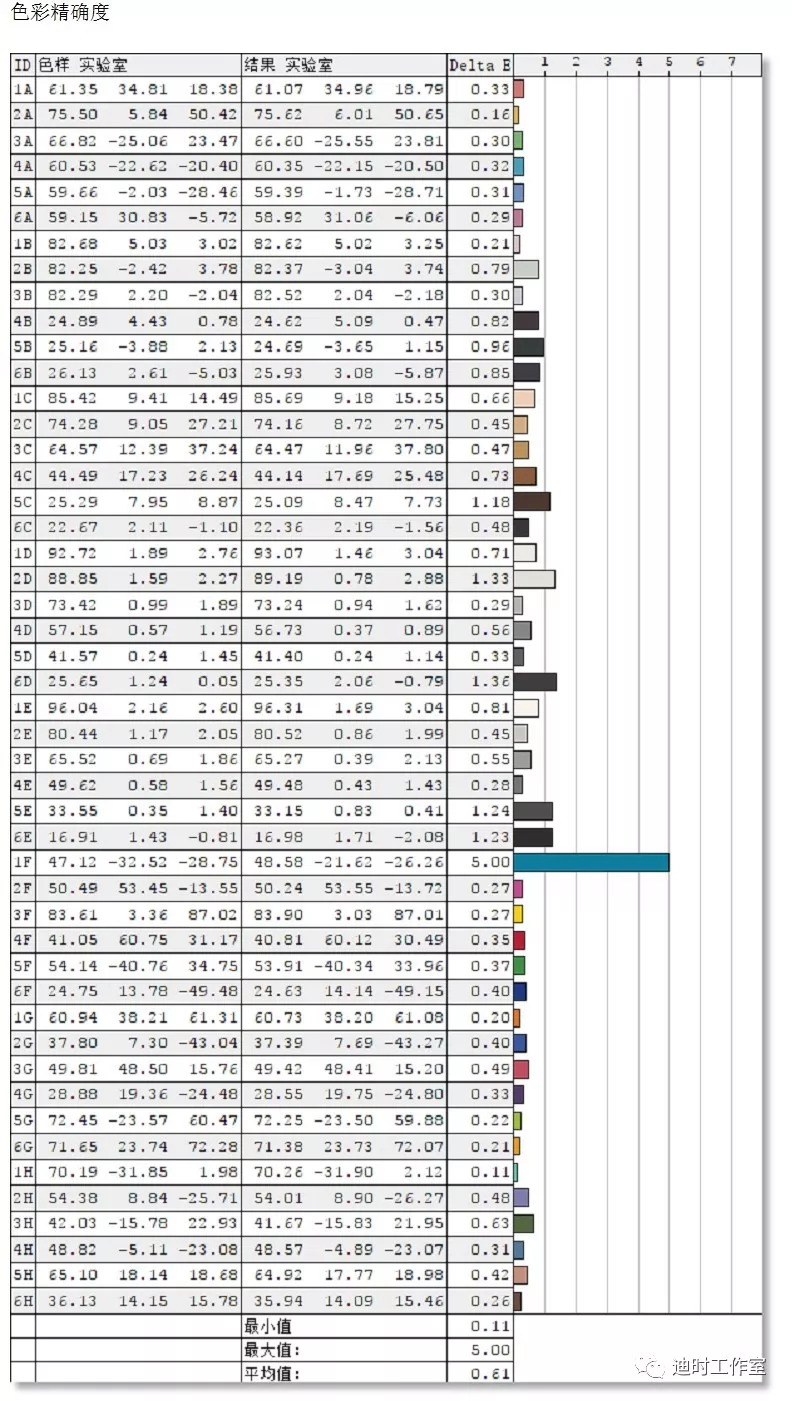 始见惊艳，再见倾心——NECPA271Q个人评测