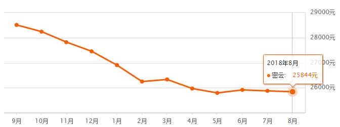 北京各区房价最新排名,北京16区房价出炉您买得起哪的房