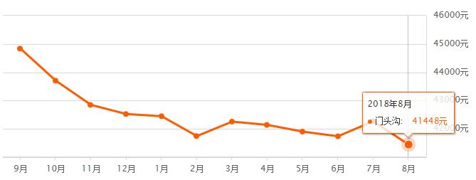 北京各区房价最新排名,北京16区房价出炉您买得起哪的房