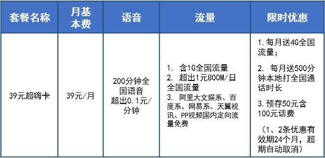 电信卡天王卡有多少流量,电信天王卡无限流量申请