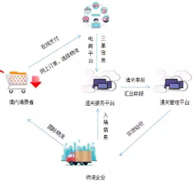 没做过电商如何做跨境电商,传统电商如何转型直播电商
