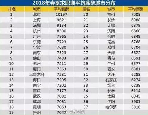 卖煎饼真的能月入三万吗,煎饼果子月入三万