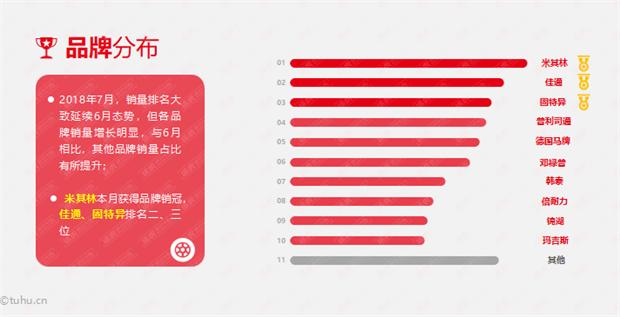 途虎轮胎养护,途虎发布轮胎数据