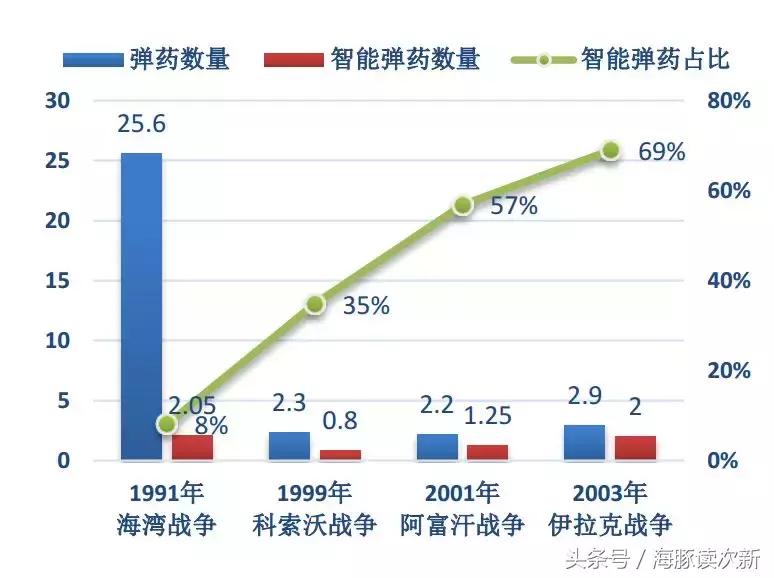 *药弹**来了！继七一二后又一纯正军工次新……（附重点次新业绩点评）