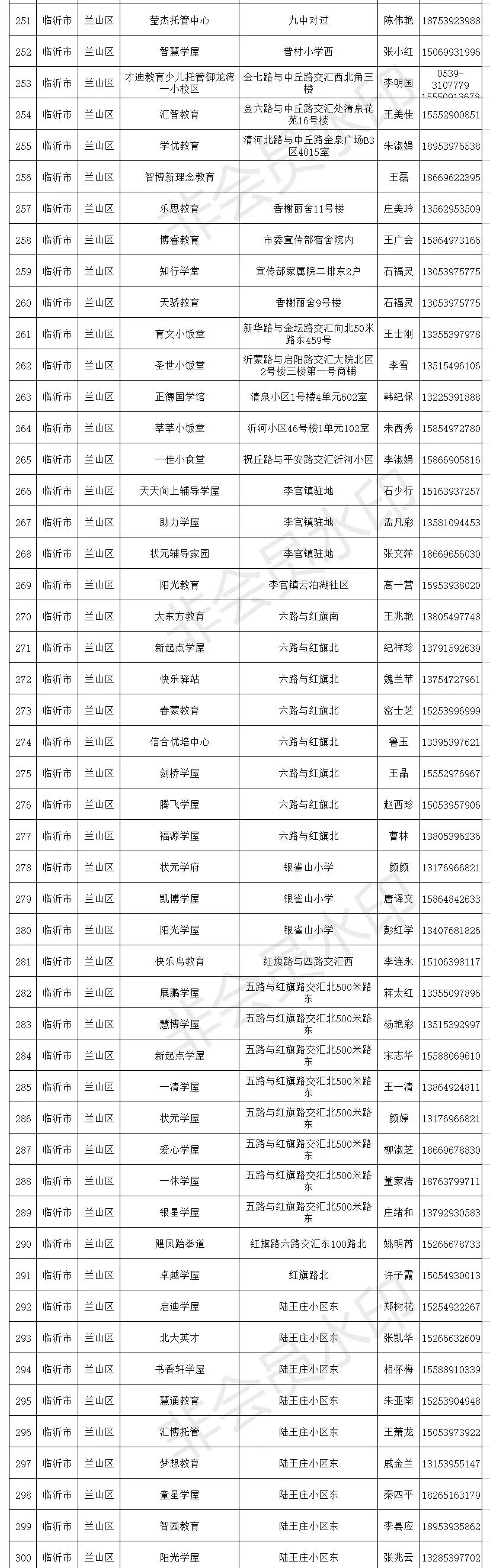 临沂小饭桌备案,临沂小饭桌最新消息