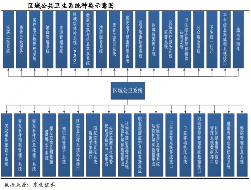 医疗it行业分析,医疗信息化市场竞争格局