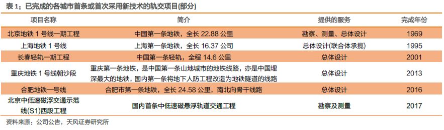 天风证券被低估了吗,天风证券估值低吗