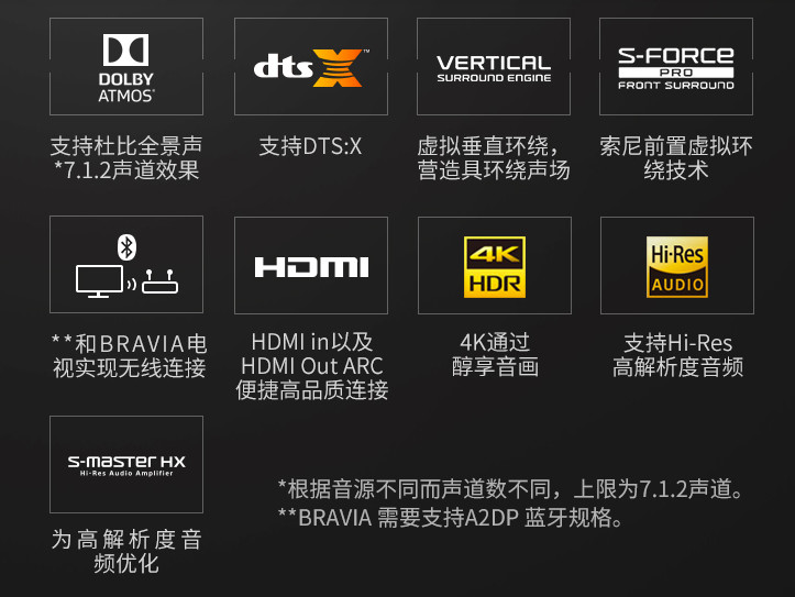 jblbar1000和bosesoundbar850比较,bose与jbl音响测评