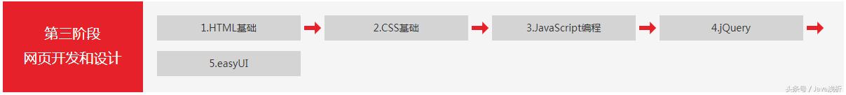 从零开始学Java，清华计算机教授给你一条完美的学习导图