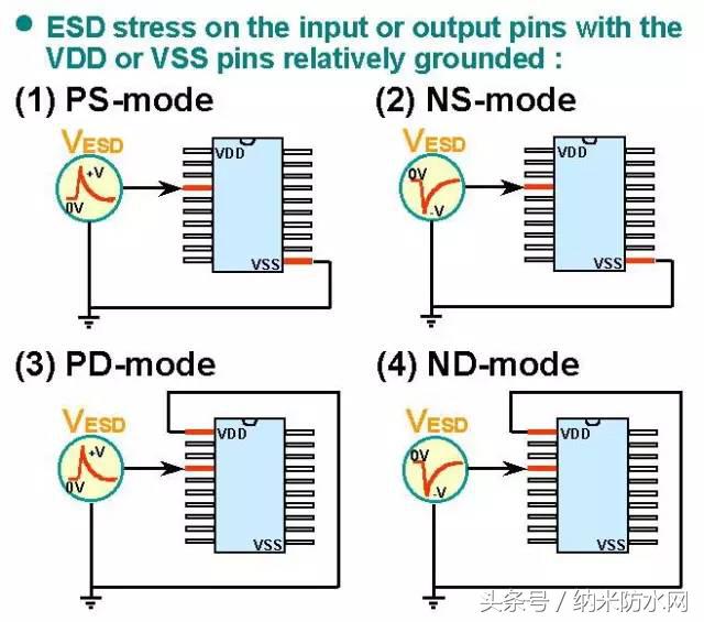 esd静电放电敏感度试验怎么做,esd指的是静电元件还是静电放电