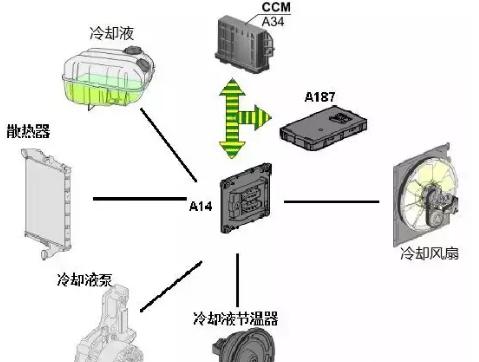 车辆上坡突然熄火怎么处理,车跑到80左右就开锅怎么回事