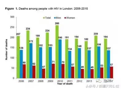 hiv感染者最后死去很惨吗,hiv感染者中国有多少