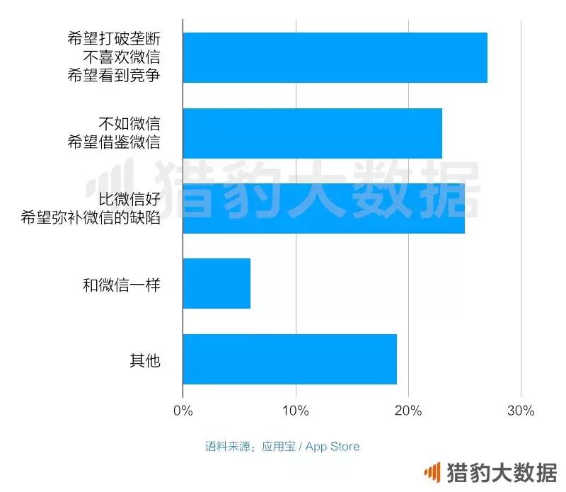 *弹子**短信的用户，如同“逃离北上广”的那批人终究是要回来的