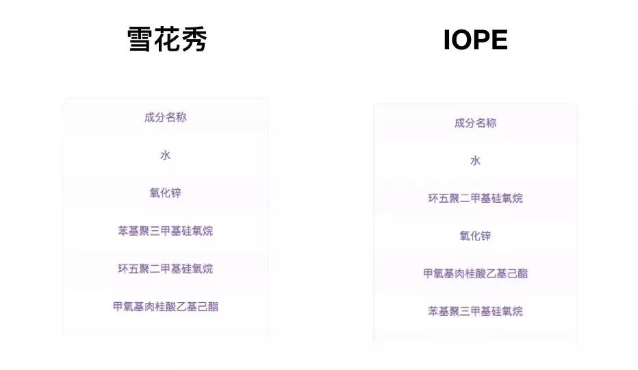 用气垫霜和粉底液有什么区别,粉底液和气垫有什么差别