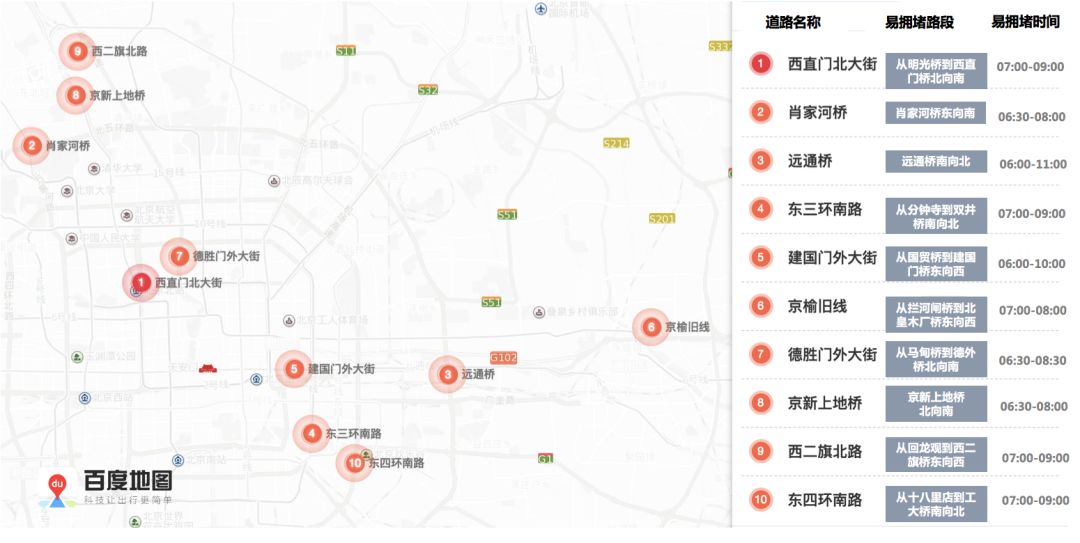 今天北京有交通管制的地方吗,明天北京交通管制哪些地方