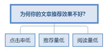 头条号解释推荐机制,头条号的推荐机制