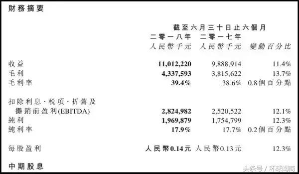 达利食品一季度收入,达利集团近10年利润