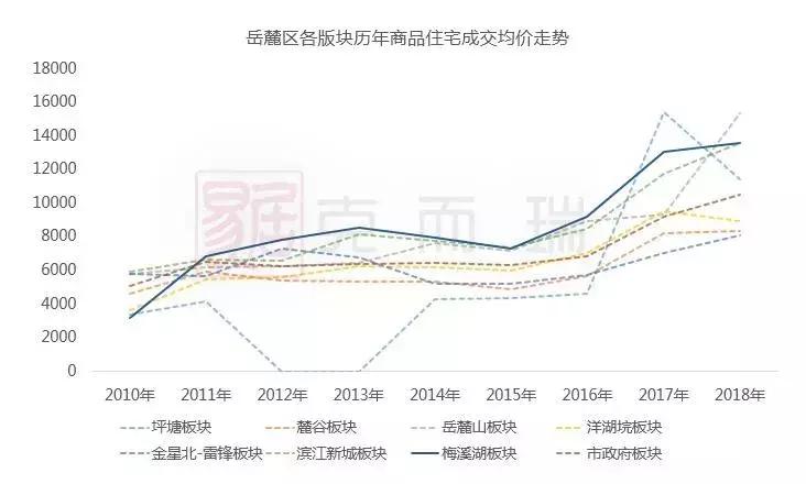 梅溪湖真假学区房大揭秘,学区房新政对梅溪湖有影响么