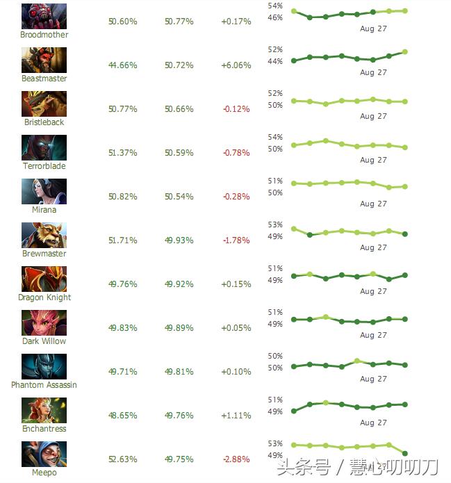 dota2ti8经济领先2万被翻盘,dota2ti8liquidvssecret