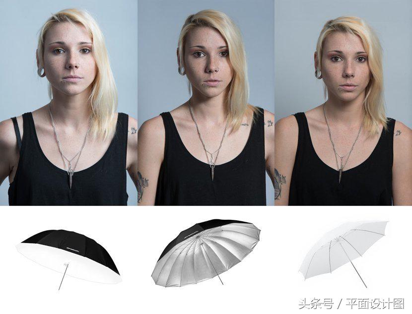 灯的不同灯罩的区别,不同灯罩的打光效果