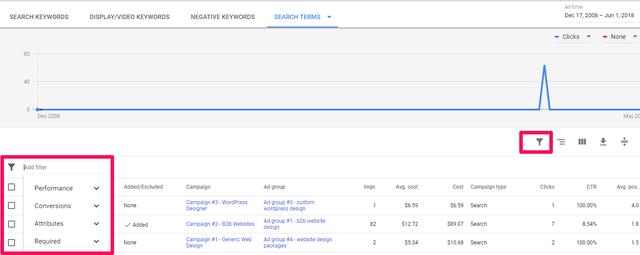 googleadwords广告的特点,googleadwords营销