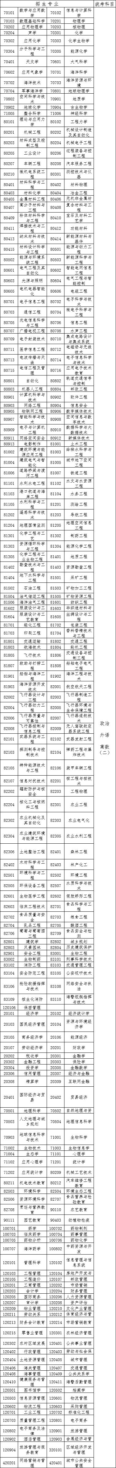 2020年成人高考考试时间以及科目,2021年高考考试时间表和分值比例