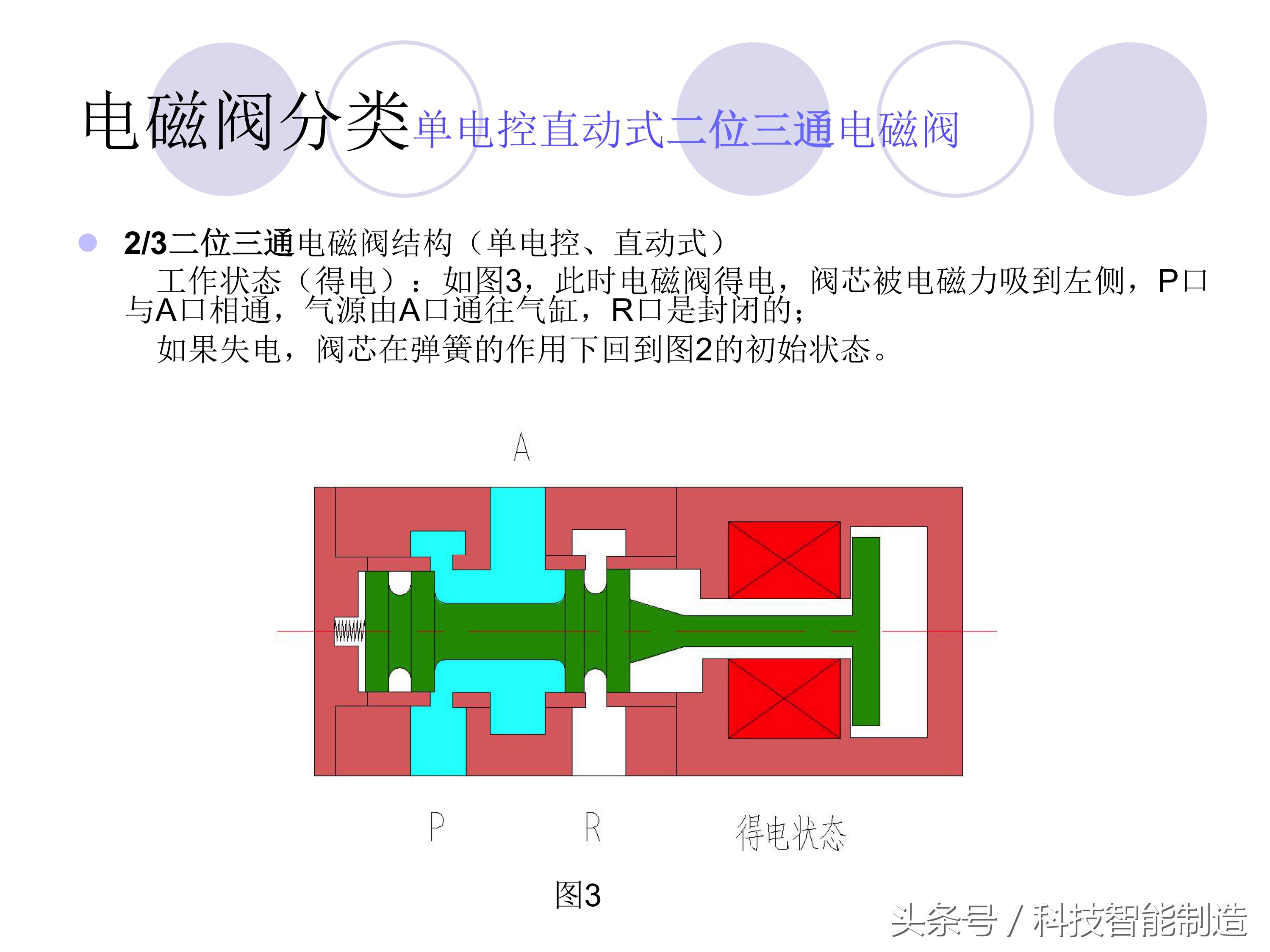 如何选择电磁阀的通径和电流,电磁阀的分类及电磁阀的用途