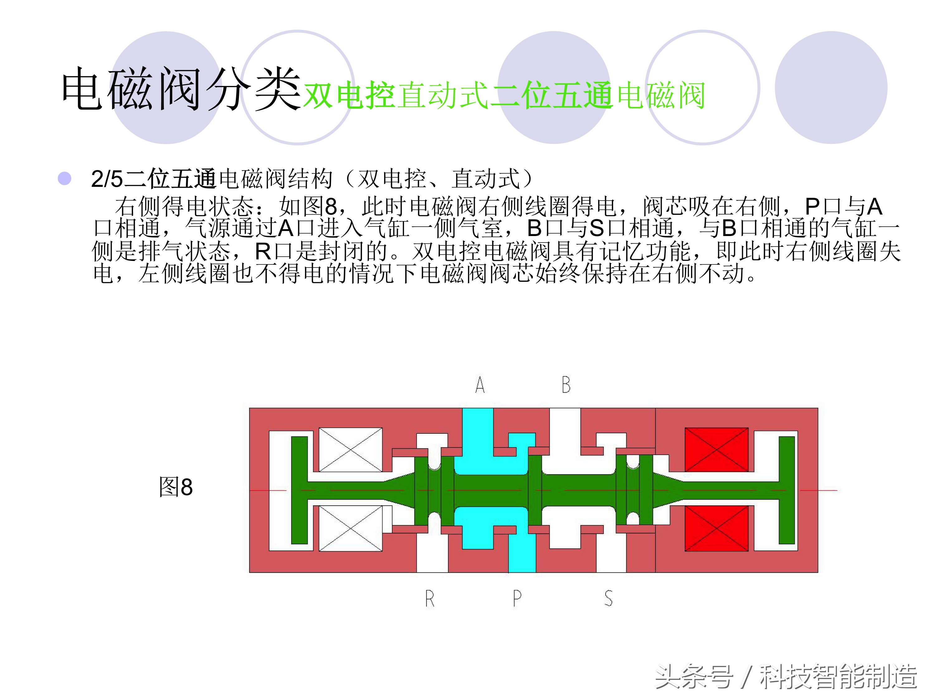 电磁阀的种类及工作原理,电磁阀的分类及电磁阀的用途