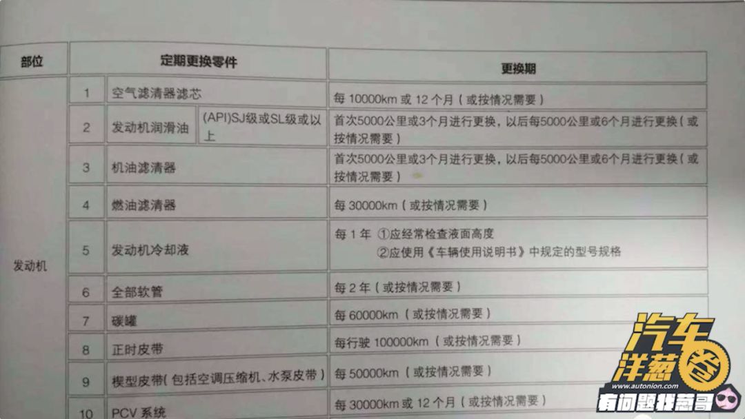 首保公里数没到需要去保养吗,新车200公里就到首保时间了怎么办