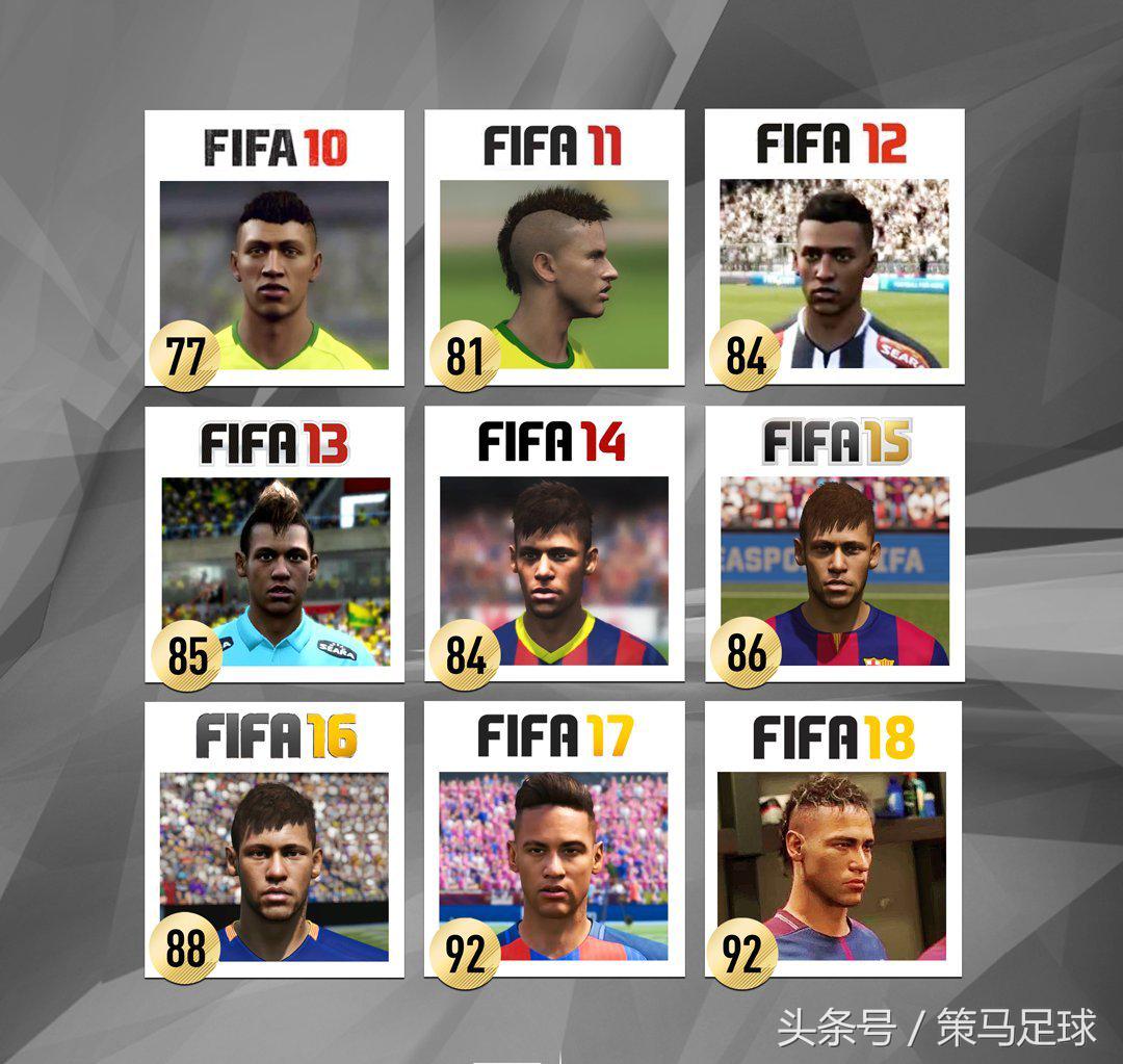 fifa足球世界内马尔赛季最佳测评,fifa内马尔巅峰数值