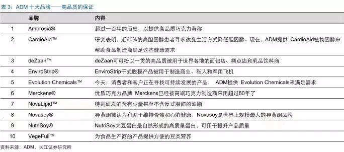 解析:“幕后之手”的国际顶级大粮商ADM,核心模式是什么?