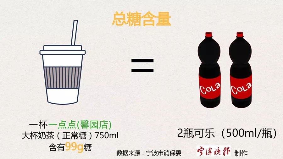 一点点奶茶店的测评,10款网红奶茶送检9款含咖啡因